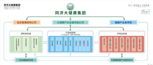 2025年代餐粉代工選擇權(quán)威指南 核心考察維度、合作策略與數(shù)字化賦能
