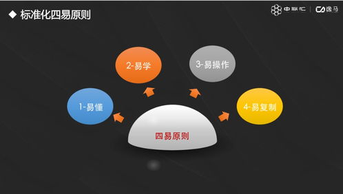 連鎖經(jīng)營中標(biāo)準(zhǔn)化運(yùn)營與管理的軟件開發(fā)路徑